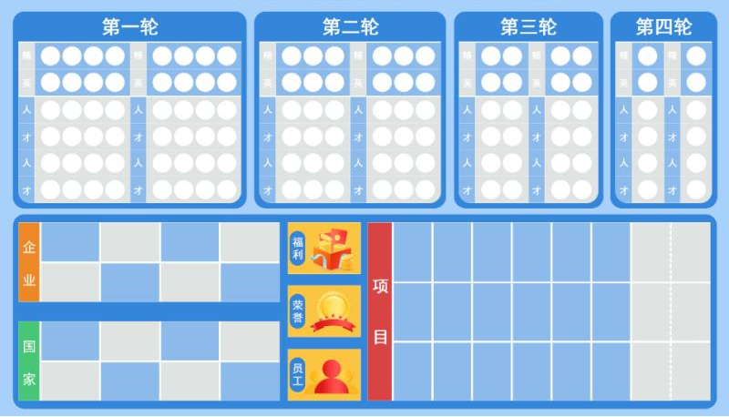 目標管理沙盤